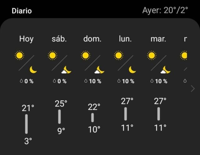 Desde mañana y hasta el martes será EXTREMO el índice de peligro de incendios forestales-La Ola Digital