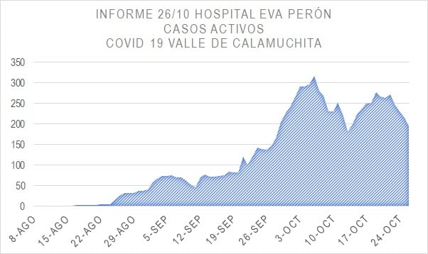 Dos nuevos fallecimientos en Calamuchita por coronavirus-La Ola Digital