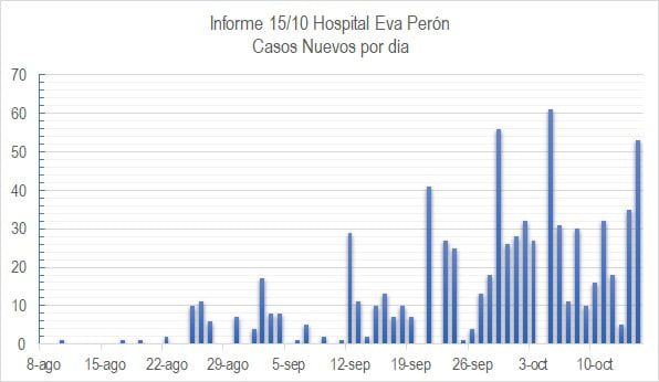 Ayer se registraron dos nuevos fallecimientos por coronavirus en Calamuchita-La Ola Digital