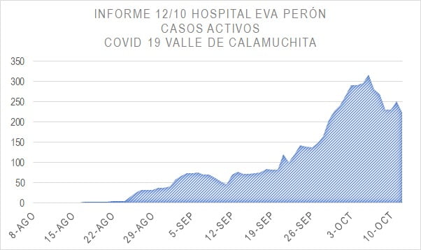 Villa Amancay se suma a las localidades con coronavirus-La Ola Digital