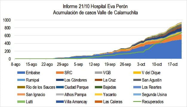 Ayer se dio la primera víctima fatal por coronavirus de Santa Rosa de Calamuchita-La Ola Digital
