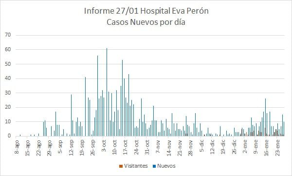 Dos nuevos fallecidos por COVID-19 en Calamuchita-La Ola Digital