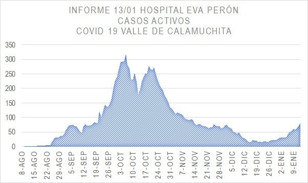 Calamuchita: esta semana se registró una nueva muerte por coronavirus, mientras suben los casos-La Ola Digital
