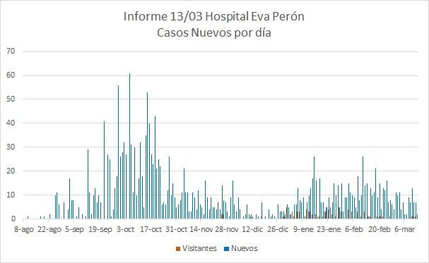 Calmayo reporta su primer caso de coronavirus desde el inicio de la pandemia-La Ola Digital