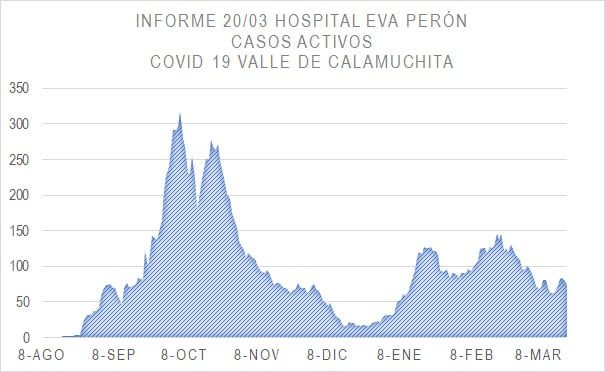 Cada vez suben más los casos vinculados a colegios en Calamuchita-La Ola Digital