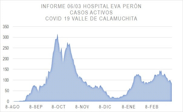 En la última semana, hubo 3 casos de coronavirus vinculados a colegios-La Ola Digital