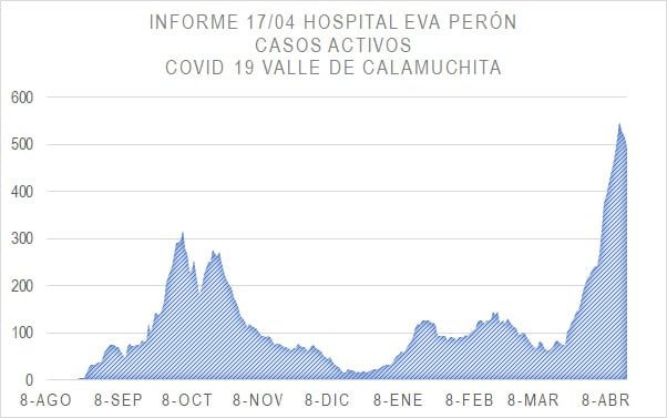 Dos nuevos fallecimientos en Calamuchita por COVID-19-La Ola Digital