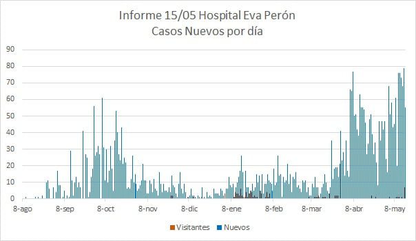 Calamuchita: todos los números han subido considerablemente en torno al COVID-19-La Ola Digital