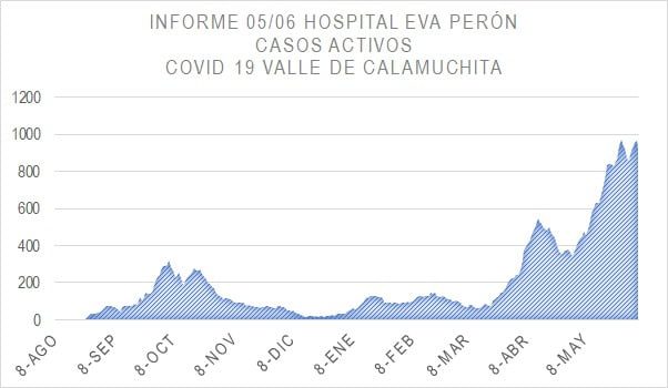 "Evitemos la saturación del sistema sanitario", pidieron desde el Hospital Regional -La Ola Digital