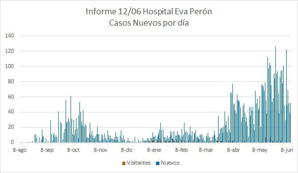 Récord de fallecidos esta semana en Calamuchita-La Ola Digital