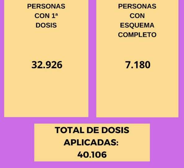 COVID-19: en Calamuchita ya se superaron las 40 mil dosis aplicadas-La Ola Digital