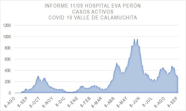 Calamuchita tiene al menos 12 casos de la variante Delta-La Ola Digital