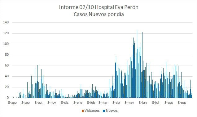 COVID-19: en los últimos días, Calamuchita superó las 75 mil vacunas aplicadas-La Ola Digital