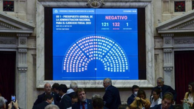 Presupuesto 2022: no fue aporbado
