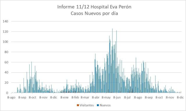 COVID-19: sólo 3 casos nuevos esta semana en Calamuchita y 8 activos al momento-La Ola Digital