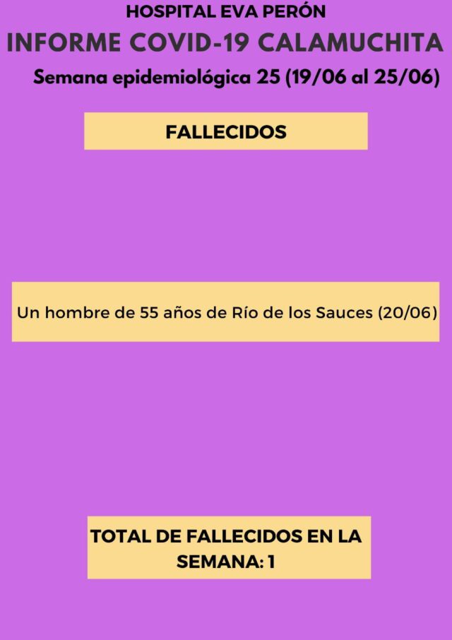 Un fallecimiento por Covid-19 en Calamuchita