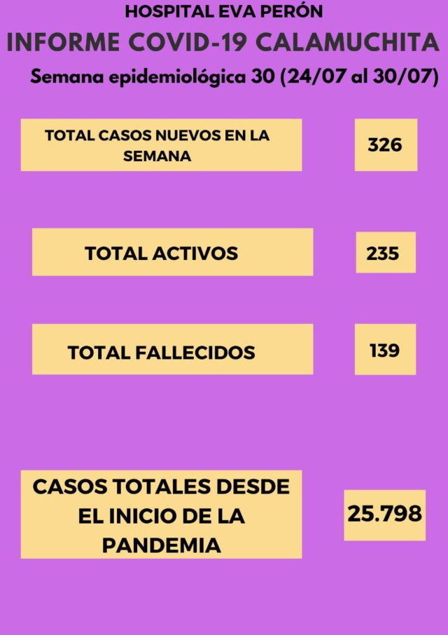 Aumento de casos de Covid-19 en Calamuchita