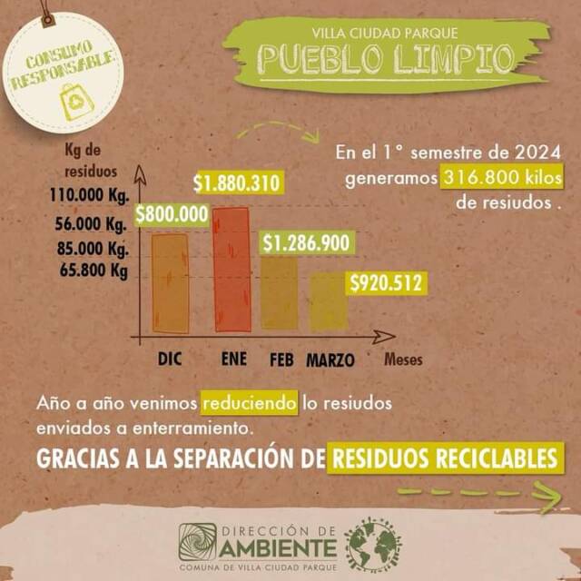 VCP: Campaña Pueblo Limpio